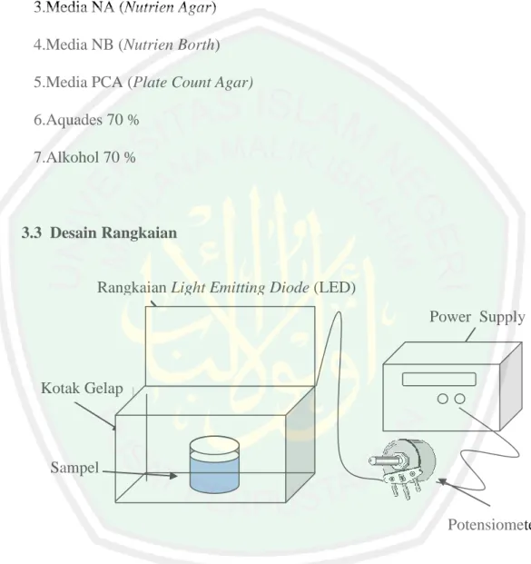 Gambar 3.1 Desain Rangkaian Perlakuan Bakteri Listeria monocytogenes   Rangkaian  penelitian  menggunakan  cahaya  tampak  yang  dihasilkan  oleh  Light Emitting Diode  (LED) berdiameter 5 mm yang  disusun dengan jarak antar  Light Emitting Diode (LED) ada