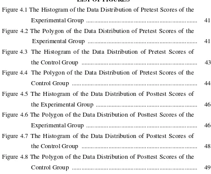 Figure 4.1 The Histogram of the Data Distribution of Pretest Scores of the 
