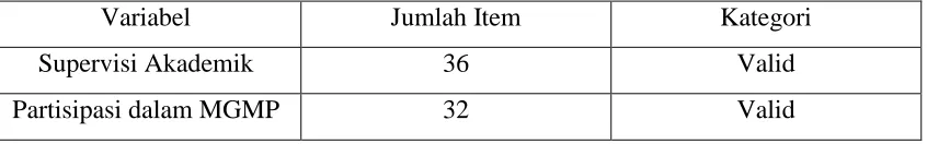 Tabel 1 
