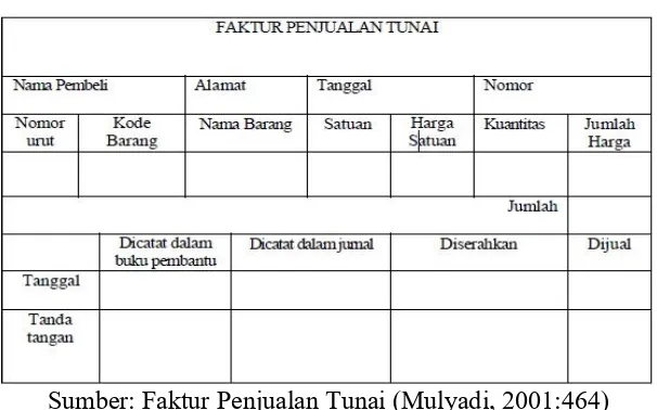 Gambar 2.1 Faktur Penjualan Tunai