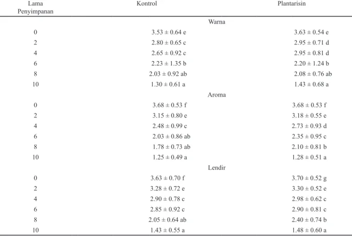 Tabel 4 Hasil uji organoleptik daging ayam dengan perlakuan plantarisin Lama 