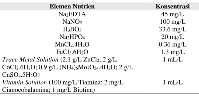 Tabel 1. Komposisi Nutrien Media Walne (1979) 
