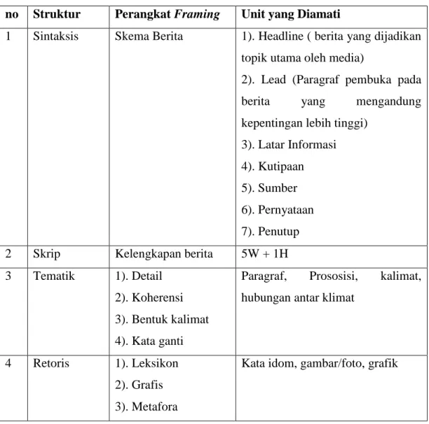 Tabel 1. Perangkat Framing Zhondang Pan &amp; Gerald M. Kosicki  no  Struktur  Perangkat Framing  Unit yang Diamati 