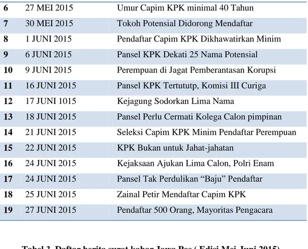Tabel  3. Daftar berita surat kabar Jawa Pos ( Edisi Mei-Juni 2015)  NO  TANGGAL  JUDUL BERITA SURAT KABAR JAWA 