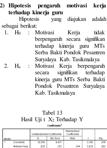 tabel = 2,048). Jika dilihat yang lebih 