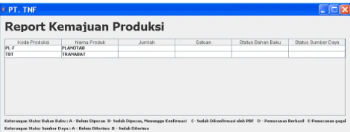 Gambar 19 Tampilan Report Jadual Produksi 