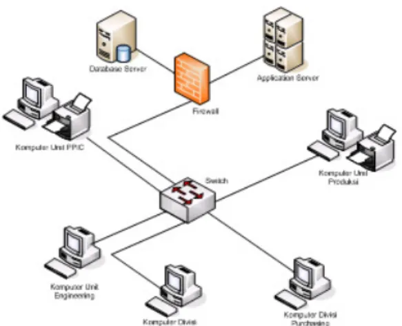 Gambar 21 Client-Server Jaringan yang Dikembangkan  8.   Kesimpulan 