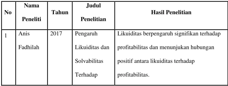 Tabel 2.1 Tabel penelitian terdahulu 