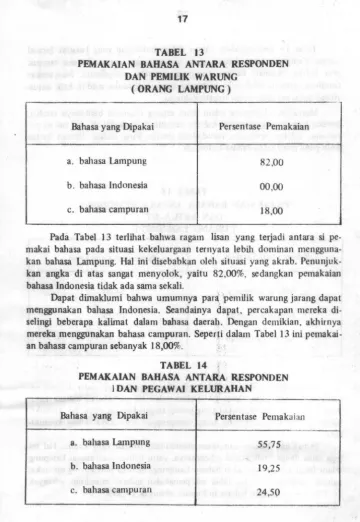 TABEL 13 PEMAKAIAN BAHASA ANT ARA RESPONDEN 