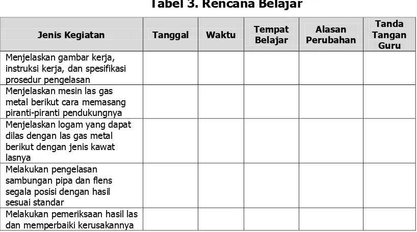 Tabel 3. Rencana Belajar 