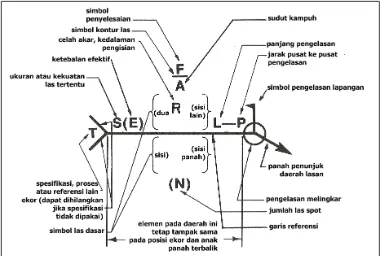 gambar 3 di bawah ini. 