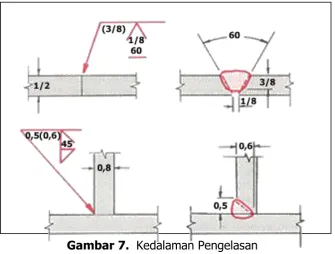 Gambar 7.  Kedalaman Pengelasan 