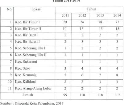 JumlahTabel 1.2  Pengusaha Sarang Burung Walet 