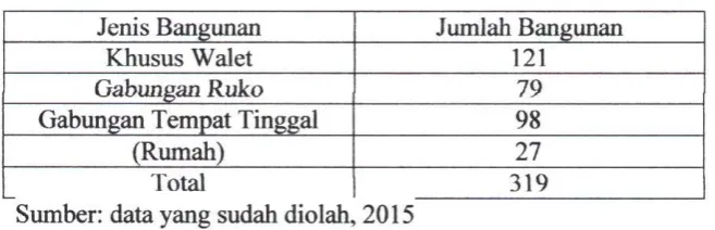Tabel IV.l 
