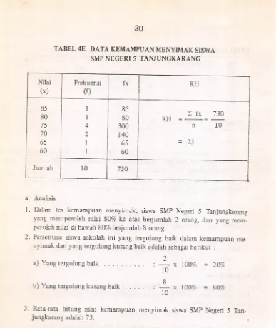 TABEL 4E DATA KEMAMPUAN MENYIMAK SISWA