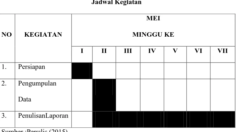 Tabel 1.1 