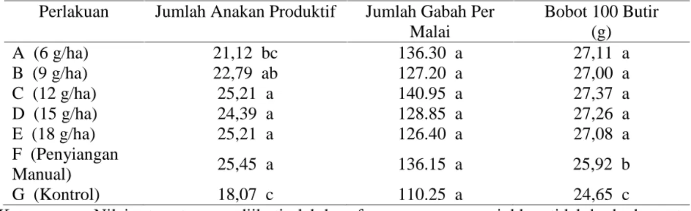 Tabel 5. Komponen Hasil Tanaman Padi
