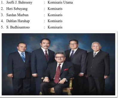 Gambar II.4. Susunan Komisaris PT Perkebunan Nusantara III (Persero) 