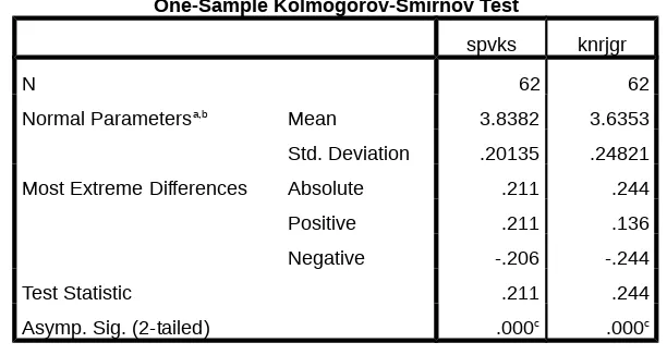 Tabel 4.4 Output One Sample Kolmogorov-Smirnov Test - Non Parametrik