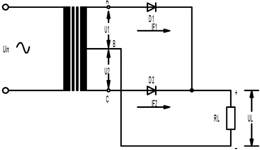 Gambar 12 Penyearah gelombang penuh