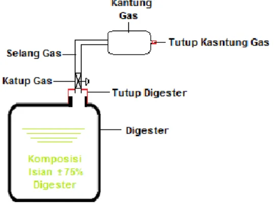 Gambar 1. Gambar skematik peralatan pengujian 