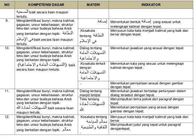 gambar dengan tepat. 