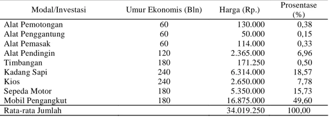 Tabel 4.  Rata-rata Penerimaan, Biaya, Pendapatan  dan Laba Bersih Agribisnis Jagal Sapi  