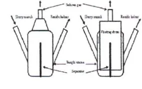 Gambar 2.2. Skema reaktor biogas untuk kotoran hewan jenis fixed dome (kiri) dan floating drum (kanan) 