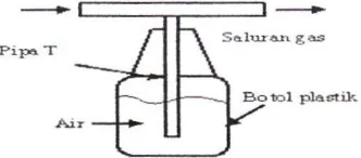 Gambar 2.3. Katup pengaman tekanan sederhana 