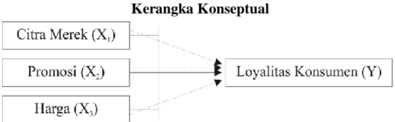 Tabel 1  :  Tanggapan Responden Tentang Variabel Citra Merek 