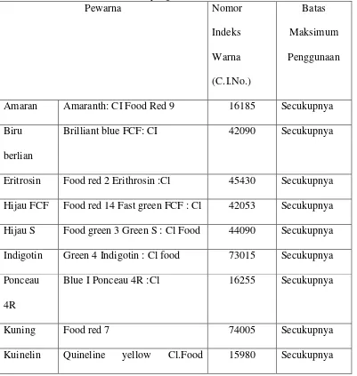 Tabel  2.2 Bahan Pewarna Sintetis yang Diizinkan di Indonesia 