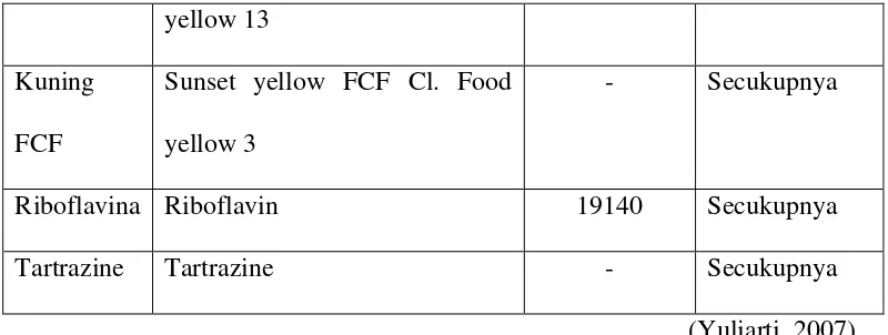 Tabel 2.3 Bahan Pewarna Sintetis yang Dilarang di IndonesiaBerdasarkan  Peraturan Menkes RI Nomor 239/Menkes/Per/v/85 