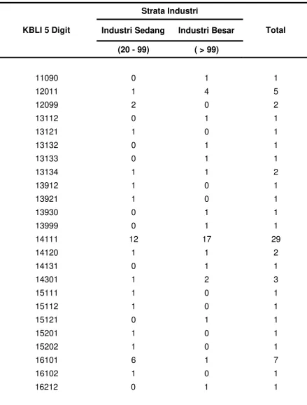 Tabel 1.3. Lanjutan