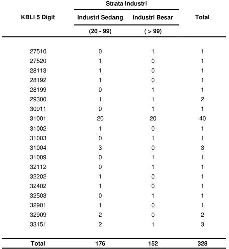 Tabel 1.3. Lanjutan