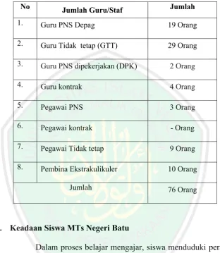 Tabel Data 4.2 Keadaan Guru dan Pegawai di MTs Negeri Batu9: 