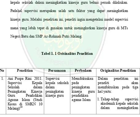 Tabel 1. 1 Orisinalitas Penelitian 