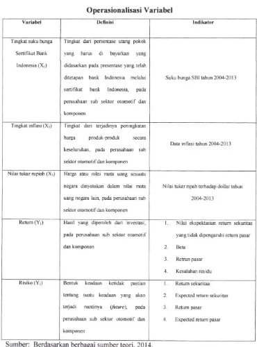 Tabel Operasionalisasi Variabel 