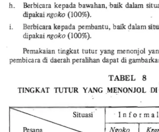 TABEL  8 TINGKAT  TUTUR  YANG  MENONJOL  m  DAERAH  PERAUHAN 