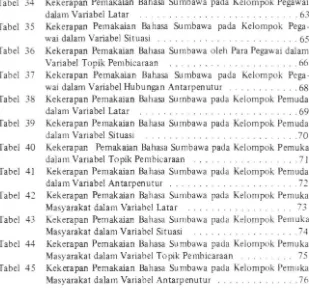 Tabel 34 Kekerapan Pernakaian Bahasa Su mbawa pada Kelompok Pegawai 