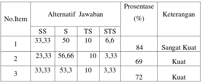 Tabel 4.12 