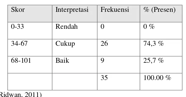 Tabel 4. 14 