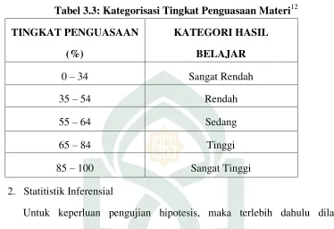 Tabel 3.3: Kategorisasi Tingkat Penguasaan Materi12 