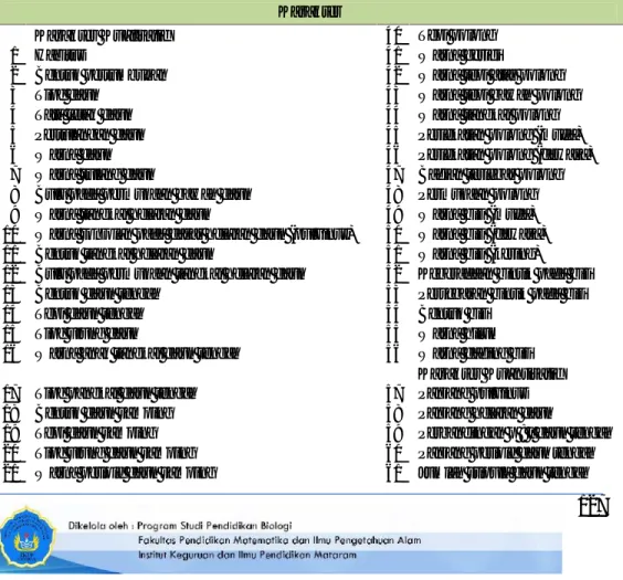 Tabel 1. Karakter Morfologi Plasma Nutfah Kacang Komak untuk Penelitian. Karakter