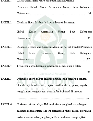 TABEL 1  Daftar Nama-nama Guru Madrasah Aliyah Pondok  