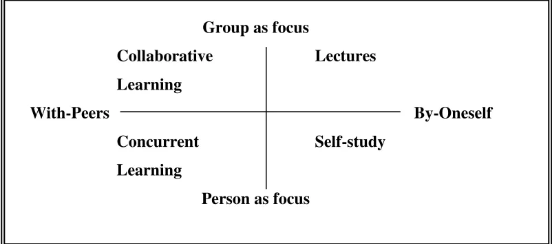 TABEL 1. SELF-LECTURES COLLABORATIVE 