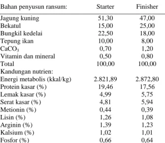 Tabel  1.  Bahan  penyusun  ransum  dan  kandungan  nutrien  periode starter dan finisher 