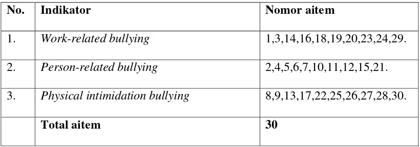 Tabel. 1  Blue Print Skala Bullying  