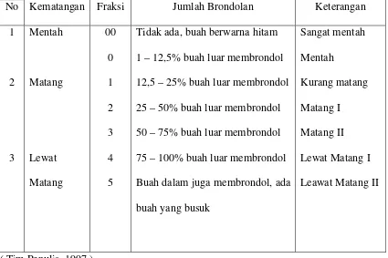 Tabel 2.1 Tingkatan Fraksi Tandan Buah Segar 