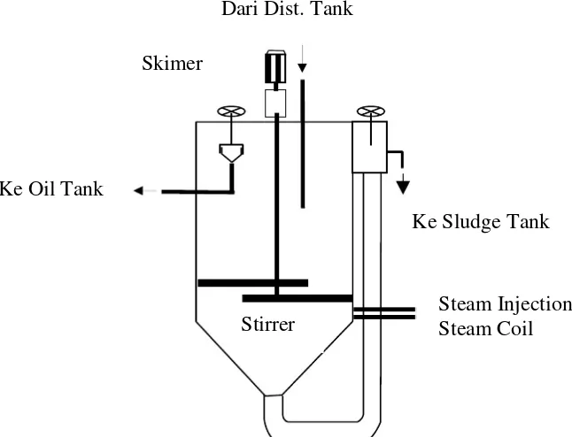 Gambar 2.4 Vertikal Clarifier Tank 