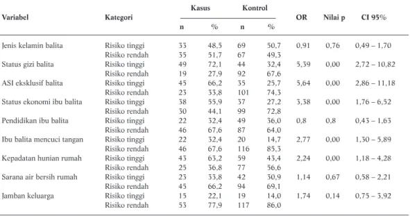 Tabel 3. Ringkasan Statistik Chi Square
